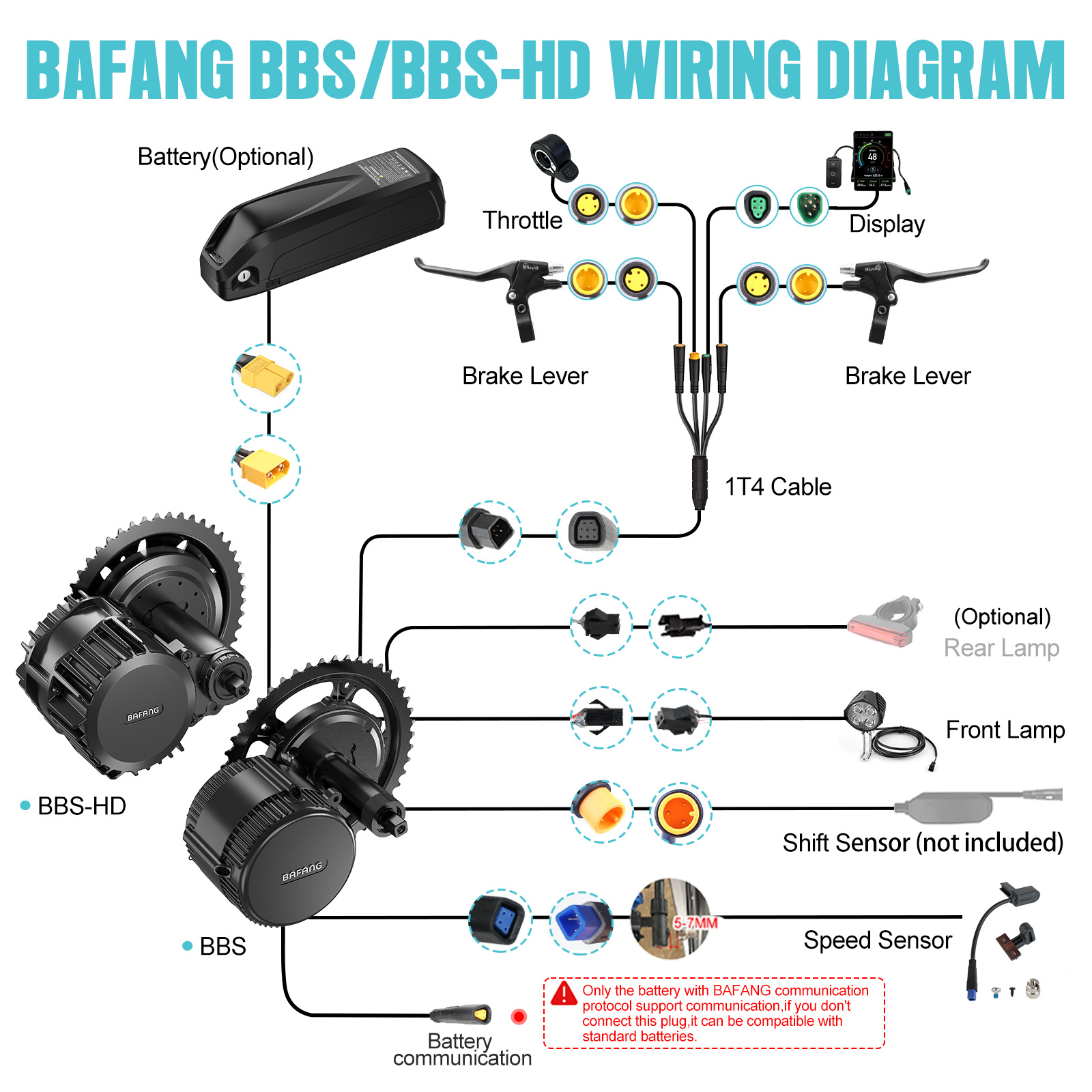 [米国国内配送] バファンモーター 750W 48V BBS - Central Motor Kit With Torque Sensor 500W のレビューと価格