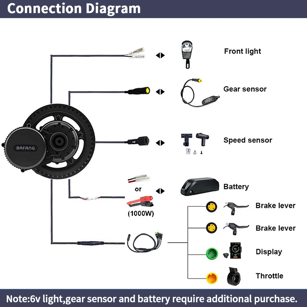 Bafang-電動自転車電動キット,ボトムブラケットのモータ - Mid Drive Conversion Kit 1000W のレビューと価格