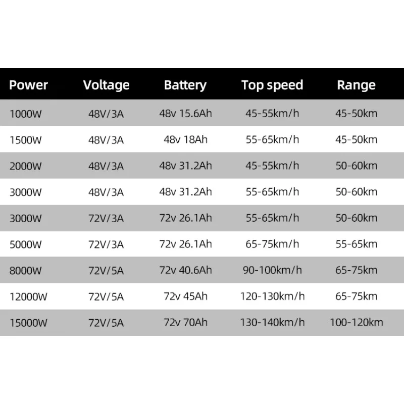 激安価格 ファッション 8000w 12000w 15000 - 72V 8000W Brushless Hub Motor のレビューと価格
