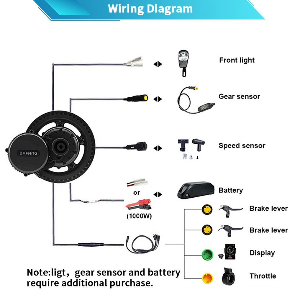 Bafang M615 G320.1000 48V 52V  - Mid Drive Conversion Kit 1000W のレビューと価格