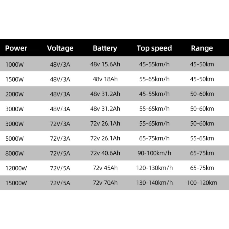 改造済み格安価格ファッション8000w 12000w 150 - 72V 8000W Brushless Hub Motor のレビューと価格